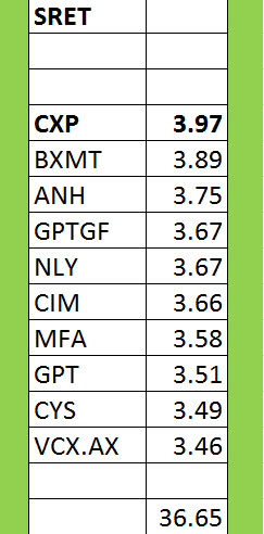 Diversification strategy good or bad