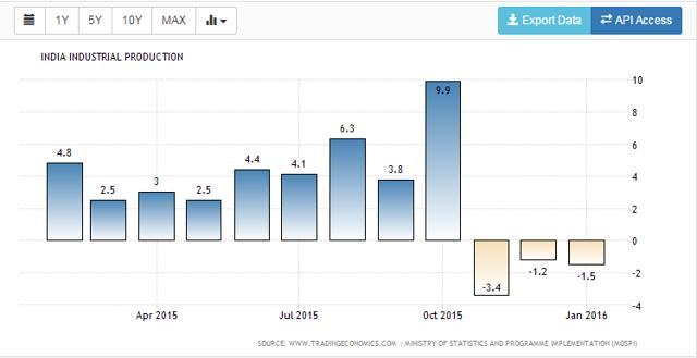Forex metal fpa