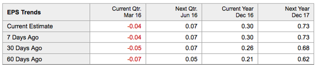 Stratasys stock options