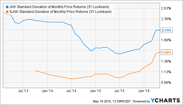 stock market strategy 2016 vs 2016.5