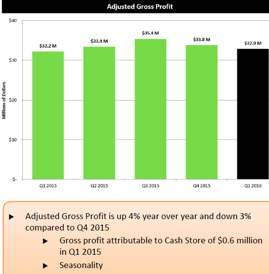 Dividend payments on stock options