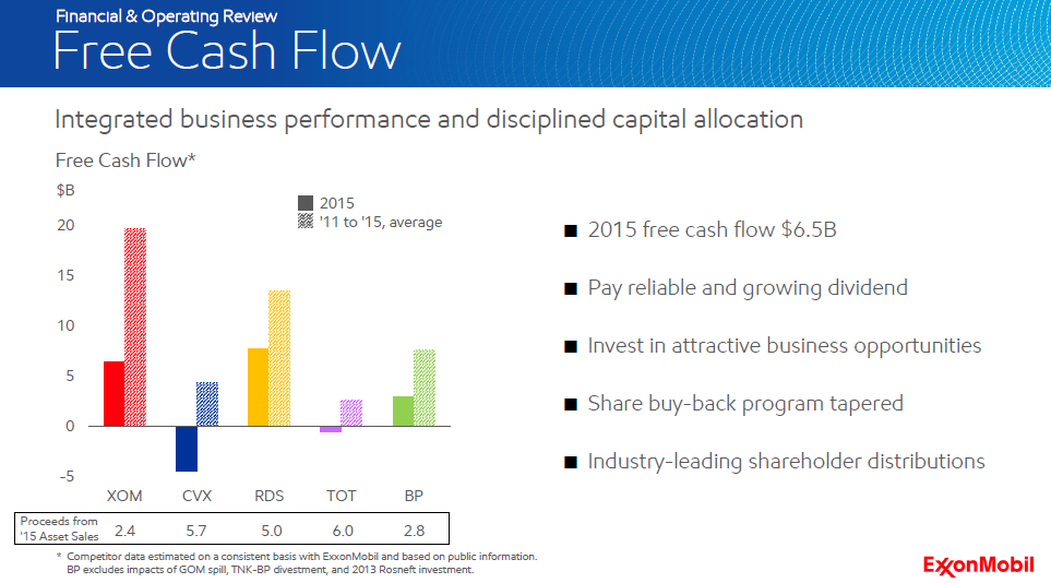 cash flows and. earnings in the valuation of equity reits