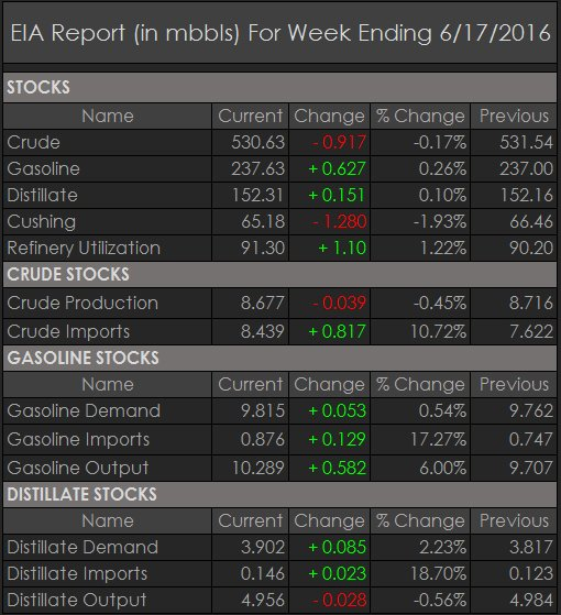 Api report forex