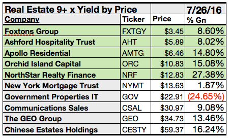 Real Estate Is Bigger Than REITs! Here's More. - Seeking Alpha