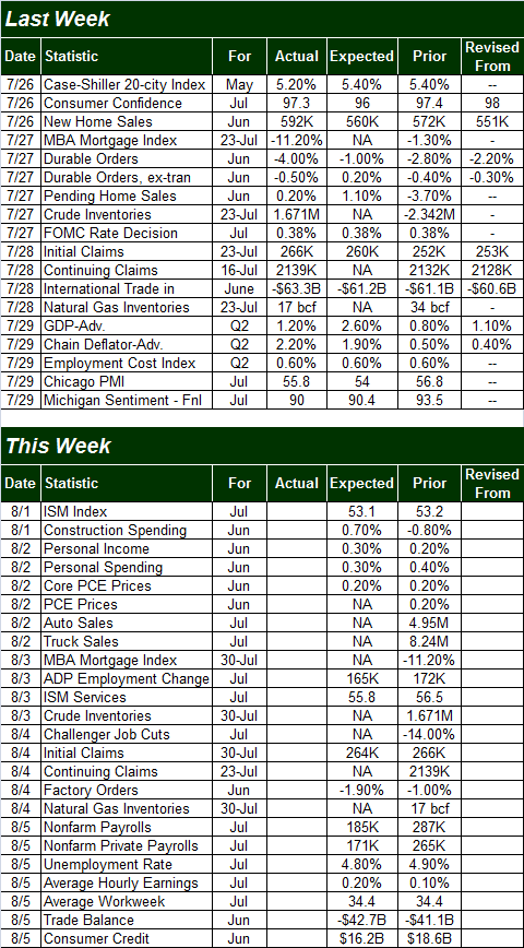 Weekly options trading guide