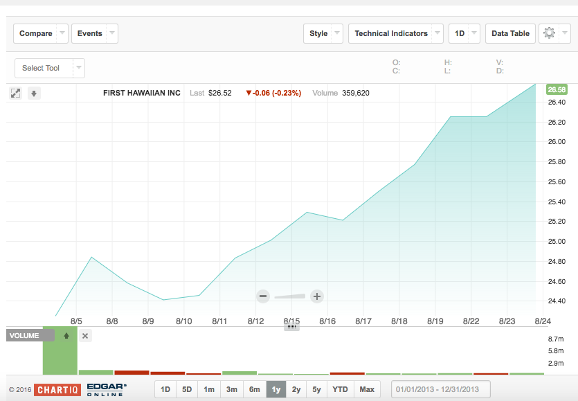 Ipo quiet period expiry
