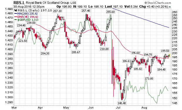 Long US Financials Versus Short UK Financials - Seeking Alpha