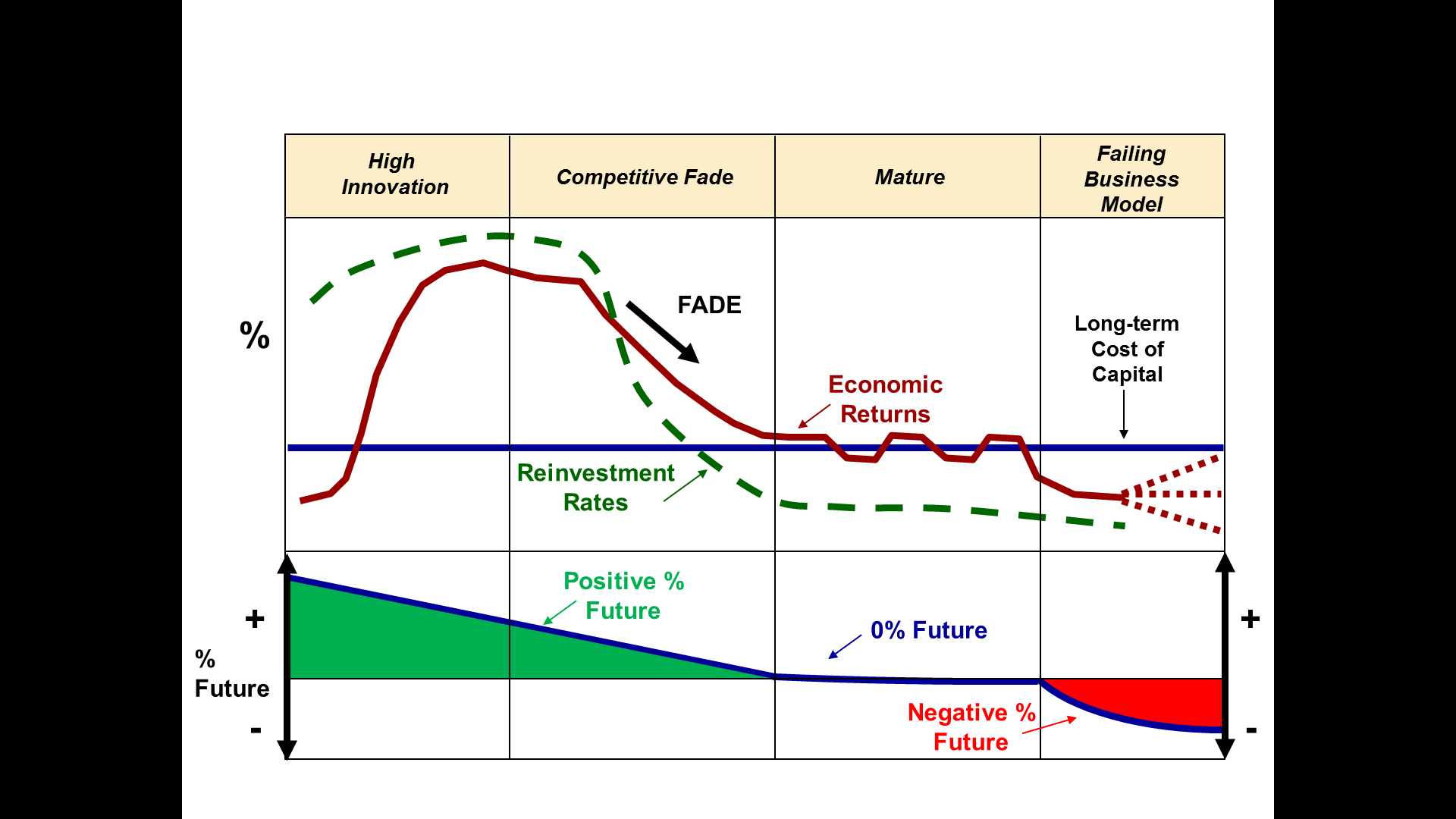 Use The Life Cycle Framework To Improve Stock Selection Seeking Alpha