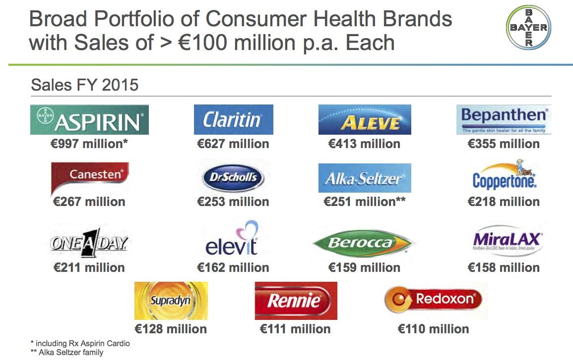 Bayer Without Monsanto Bayer A.G. ADR (OTCMKTSBAYRY) Seeking Alpha