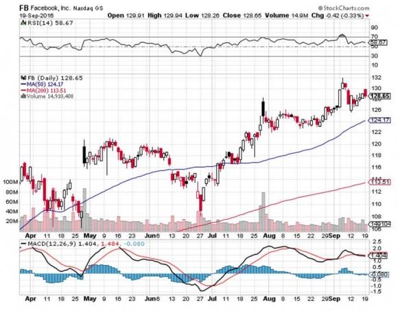 Option spread strategies trading up down and sideways markets download