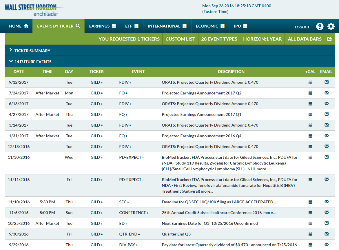 Allergan Validates Gilead Sciences' NASH Pipeline Gilead Sciences, Inc. (NASDAQGILD