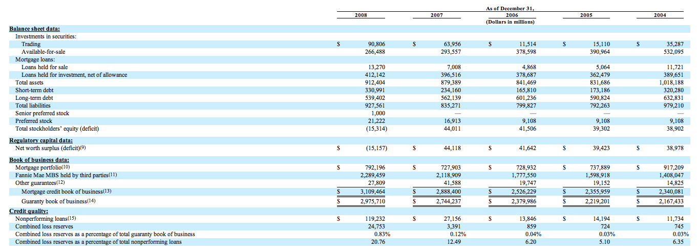 Fannie mae options trading