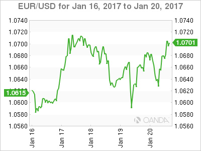 Week Ahead: Trump Speech Fails To Reignite Dollar Rally - SPDR Gold Trust ETF (NYSEARCA:GLD)