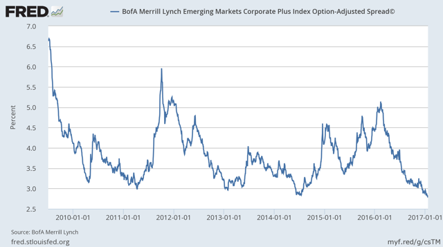 stock market anomalies in emerging markets