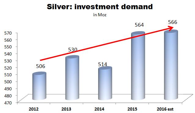 silver investment outlook