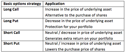 Dividend payments on stock options