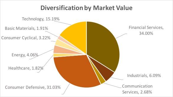 Learn From Warren Buffett's Diversification | Seeking Alpha