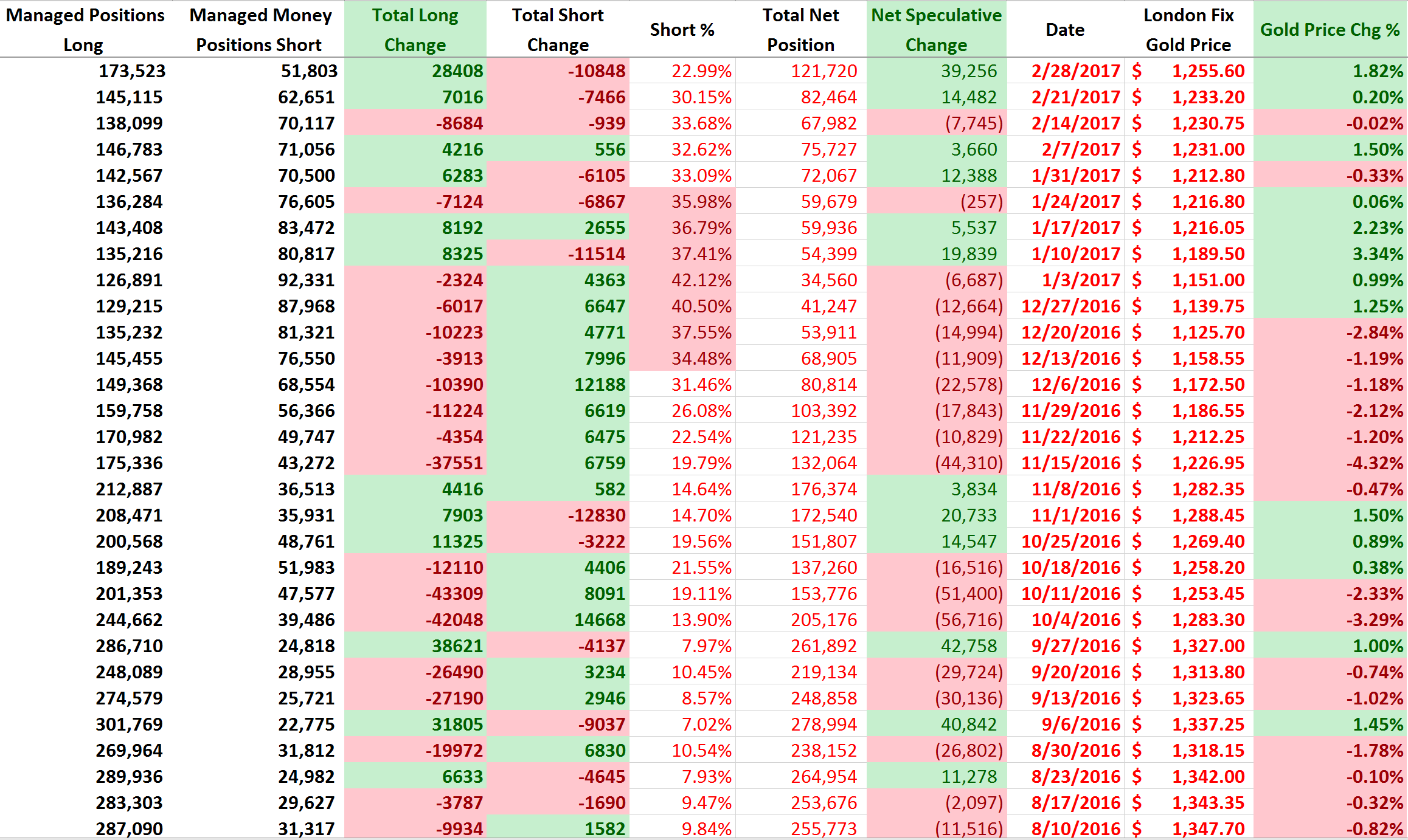 Ready For The Next Big Gold Catalyst? Here's What We Are Looking At In The Gold Market For Next Week