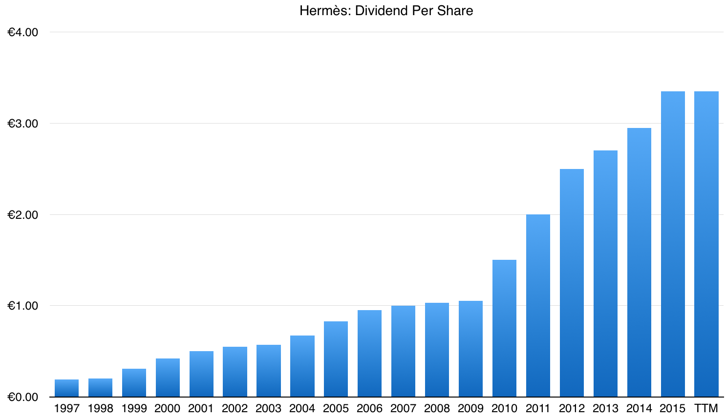 Hermès An Exceptional Dividend Growth Stock, But Not At This Price