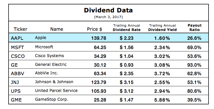 apple-the-real-dividend-yield-is-much-higher-than-you-would-think