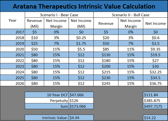 Aratana Therapeutics: A Risky But Lucrative Investment In Cats And Dogs