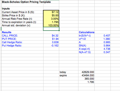 Gnc stock options