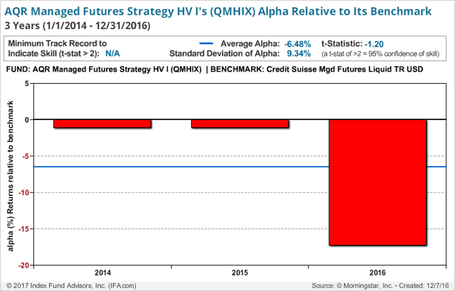 Fixed income quantitative trading strategies