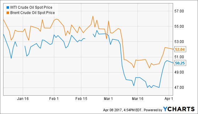 Slv Stock Price Today