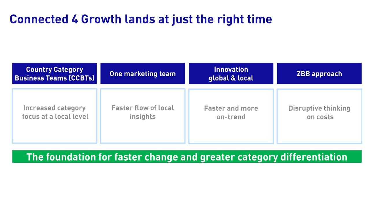 unilever cost differentiation strategy Unilever dove marketing unilever as a whole however, in order to acquire market share rapidly the pricing strategy adopted will be cost leadership strategy. unilever cost differentiation strategy Unilever dove marketing unilever as a whole however, in order to acquire market share rapidly the pricing strategy adopted will be cost leadership strategy.