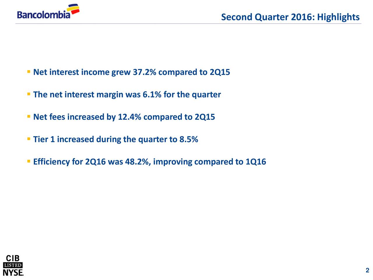 Net interest income grew 37.2% compared to 2Q15 The net interest margin was 6.1% for the quarter Net fees increased by 12.4% compared to 2Q15 Tier 1 increased during the quarter to 8.5% Efficiency for 2Q16 was 48.2%, improving compared to 1Q16 2