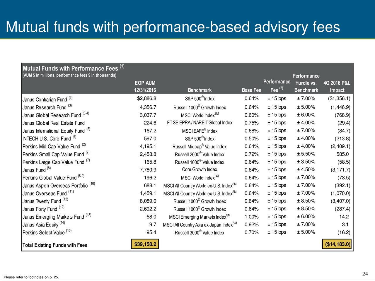 S&p 500 u.s ipo and spin-off index