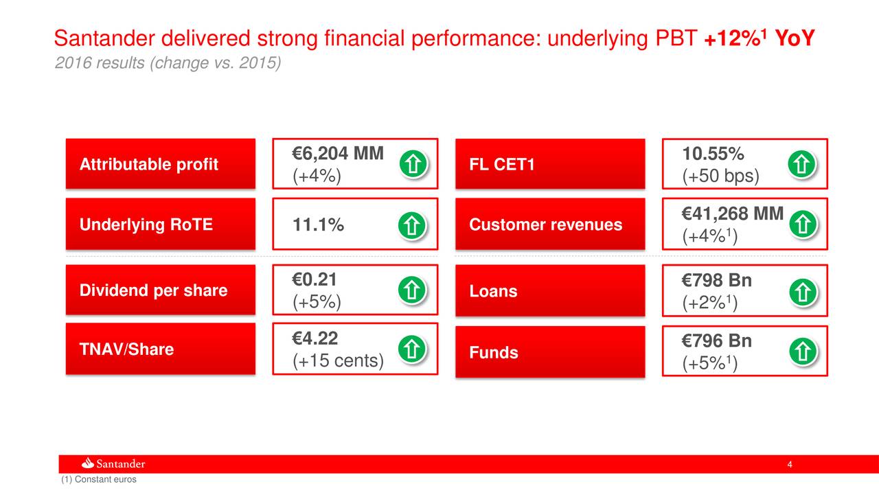 santander customer finance santander customer finance