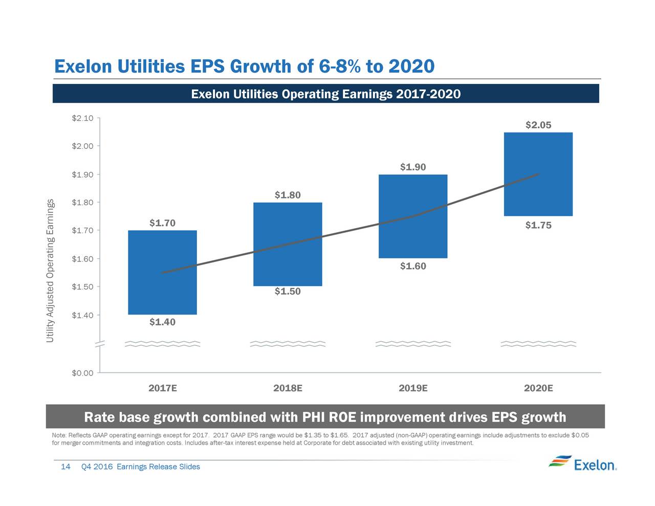 Exelon earnings call
