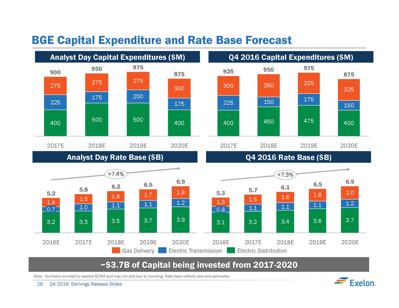 Exelon stock forecast