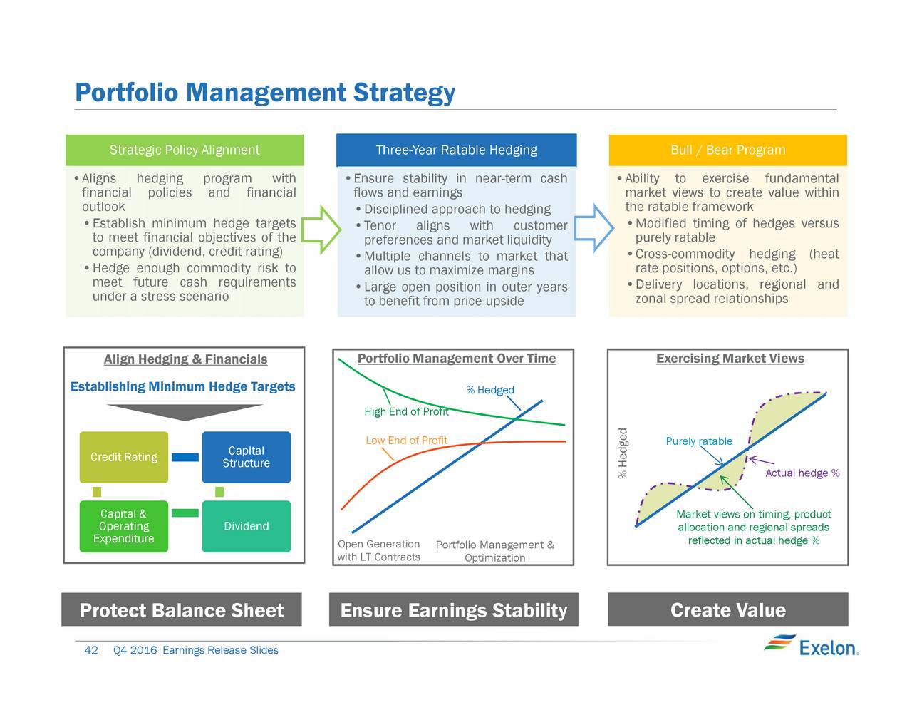 Exelon earnings call