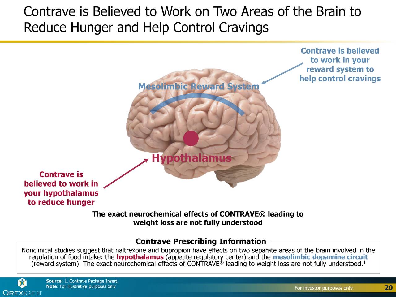 Orexigen Therapeutics, Inc. 2016 Q4 Results Earnings Call Slides
