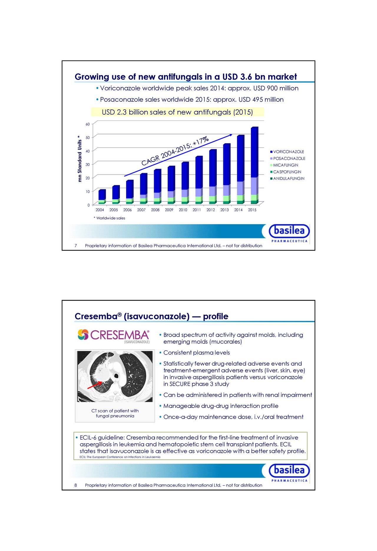 Basilea Pharmaceutica AG (BPMUF) Presents At 18th Kepler Cheuvreux