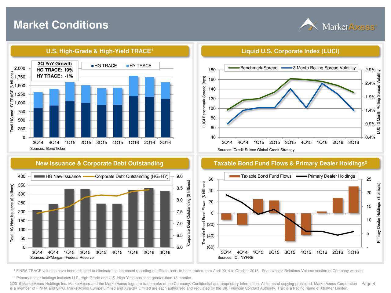Finra's trace bond trading system
